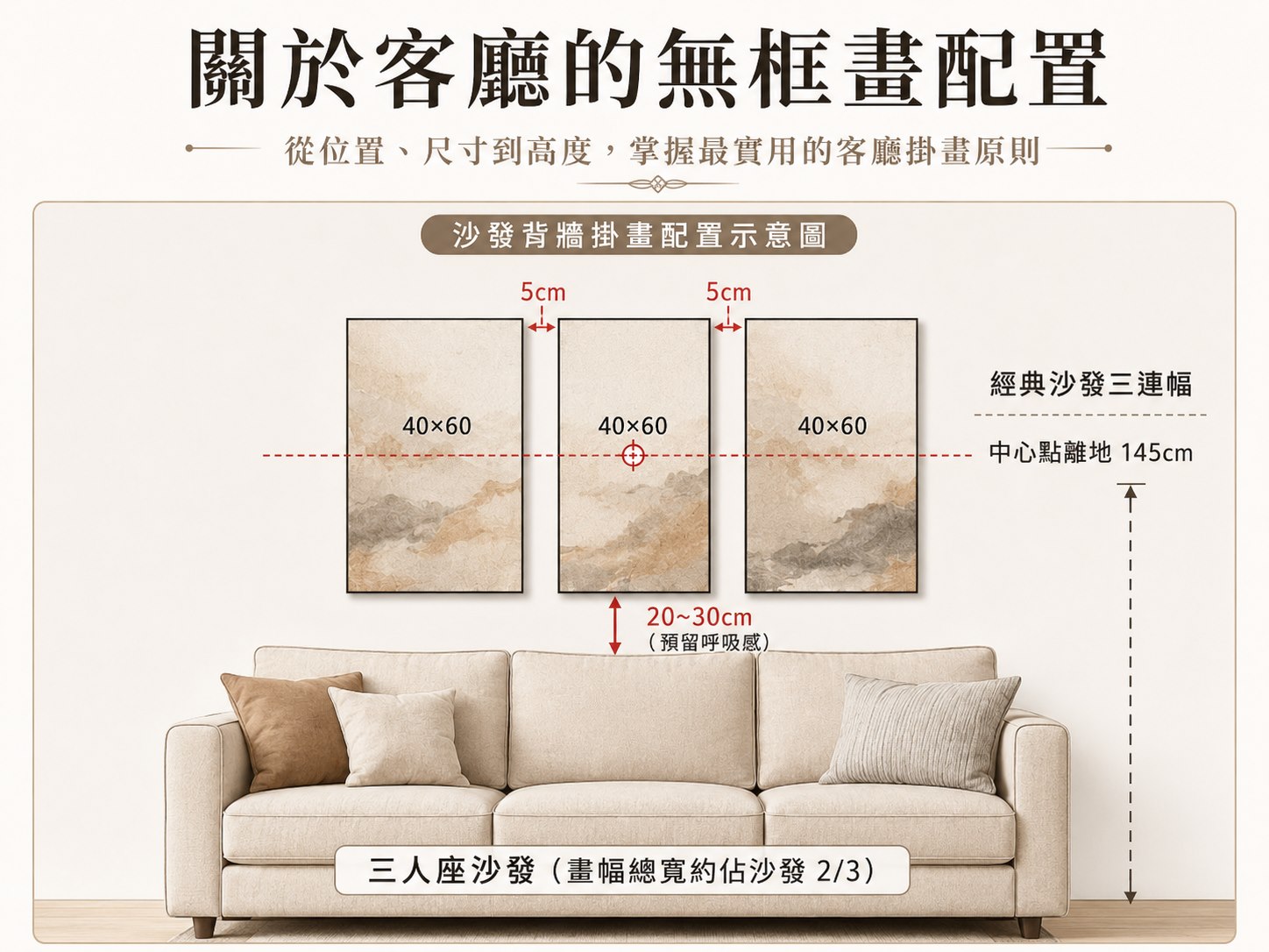 關於客廳的無框畫配置｜沙發背牆掛畫配置示意圖